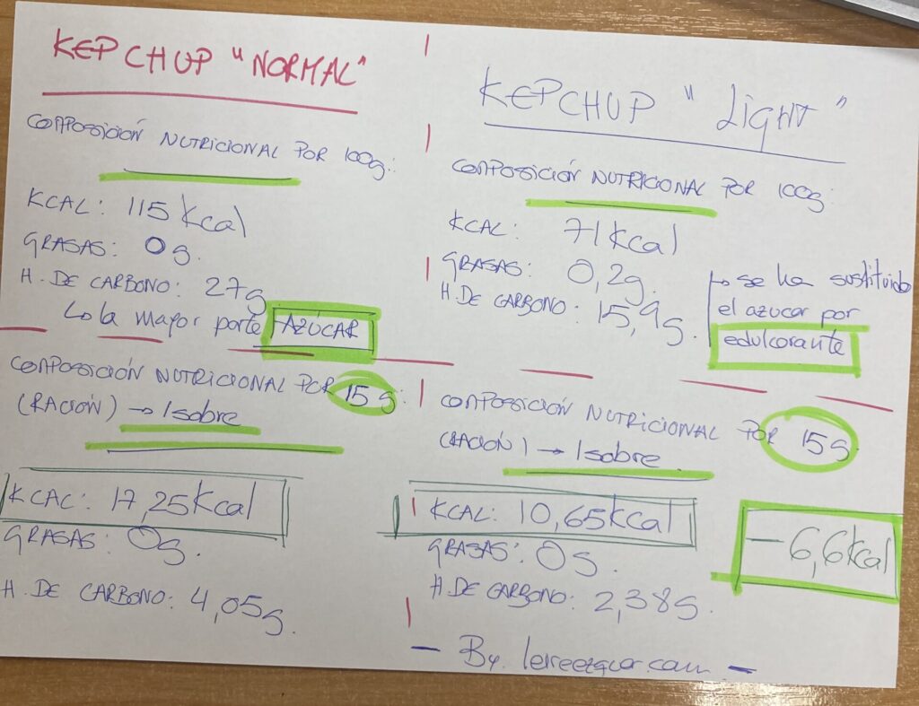 En la imagen la comparación en calorías, grasas e hidratos de carbono del kétchup y su versión light